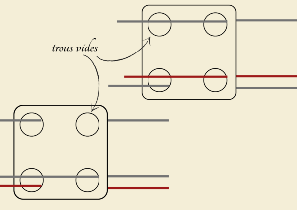 schéma représentant le montage des cartes pour la technique du tissage à 3 trous